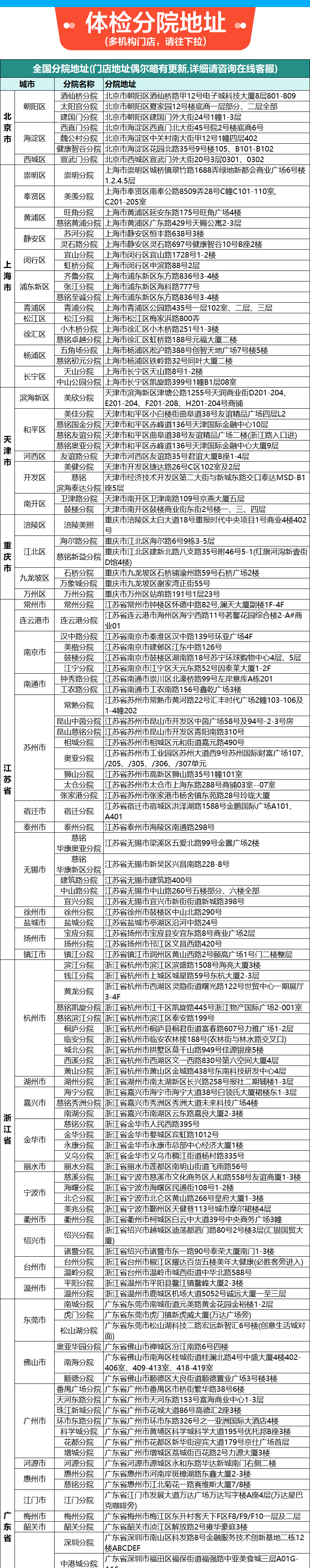 安美溪健康尊享CT体检A套餐男士女士体检通用机构高阶男女中青年瑞慈体检上海北京成都等全国500+门店中老年父母通用体检卡 高阶版(多机构)(男女通用1人) 2个工作日内短信发您卡密自主预约详情图片9