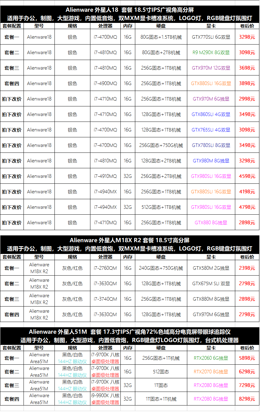 28，戴爾 Alienware外星人M17XR2 R3 R4R5二手筆記本電腦17.3寸遊戯高配 9成新 17 i7-4700MQ GTX780M 4G