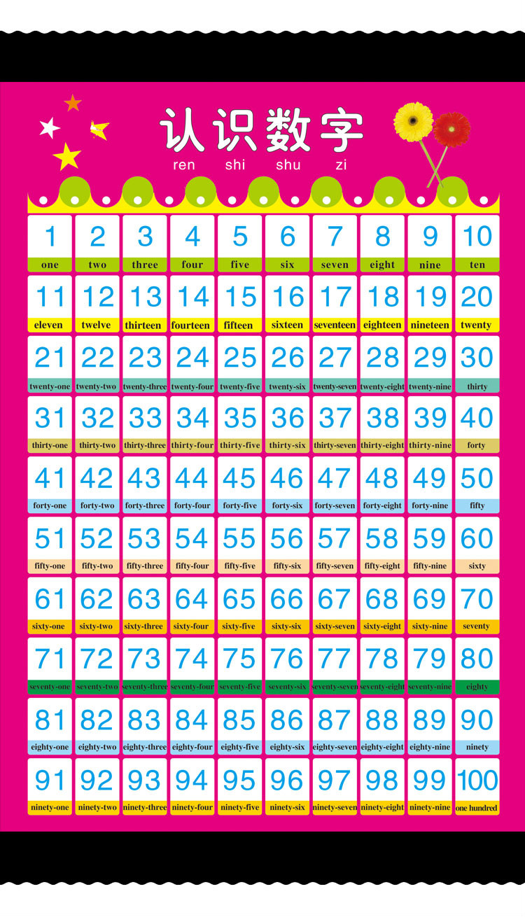 1到100认识数字墙贴儿童加减法口诀表挂图10以内数分解拼音字母表 100