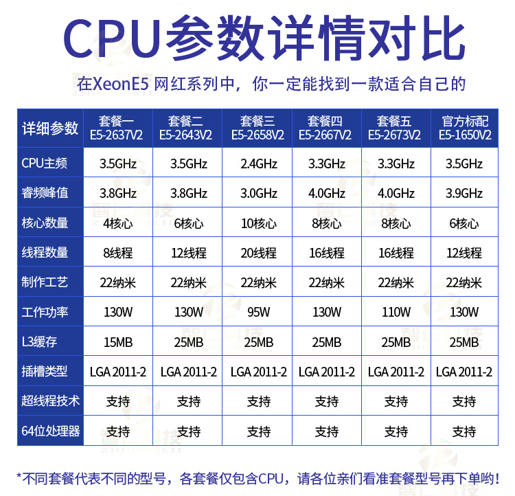 intel至强 e5-2673v2 e5 2643v2 2637 2667v2 2658 v2 标配