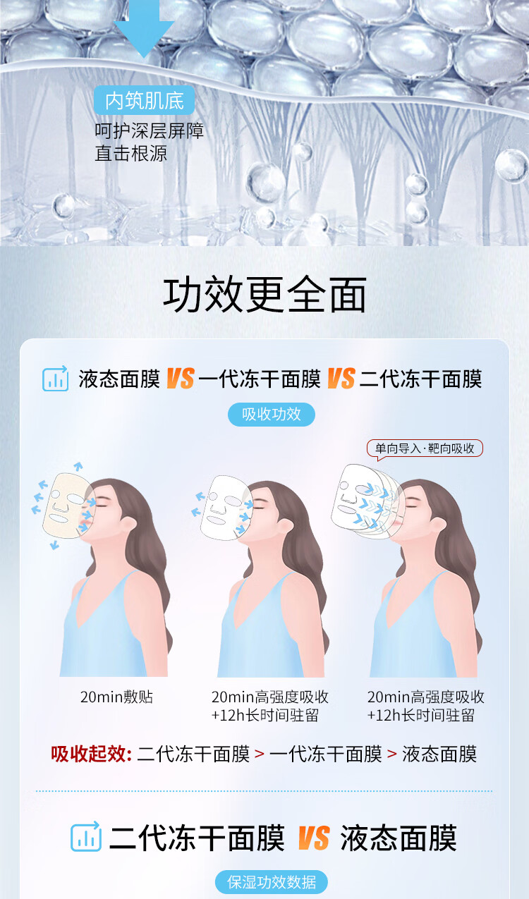 小鲸喜冻干面膜修护敏感肌舒缓修护维稳冻干面膜保湿补水改善泛红洋甘菊 体验装  2片