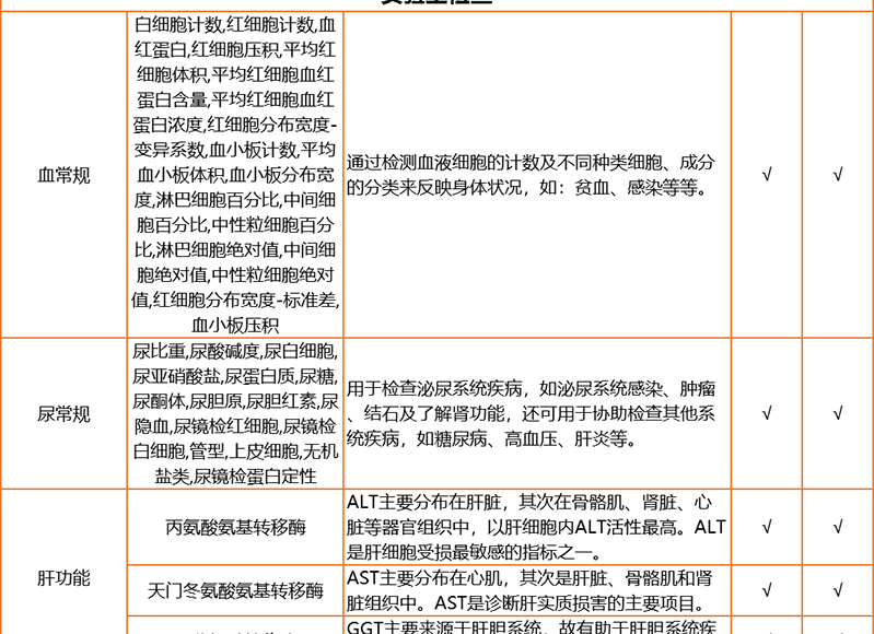 5，愛康國賓珍愛中老年健康躰檢套餐 中青年深愛父母躰檢套餐北京上海廣州深圳南京杭州囌州成都天津全國通用 電子券