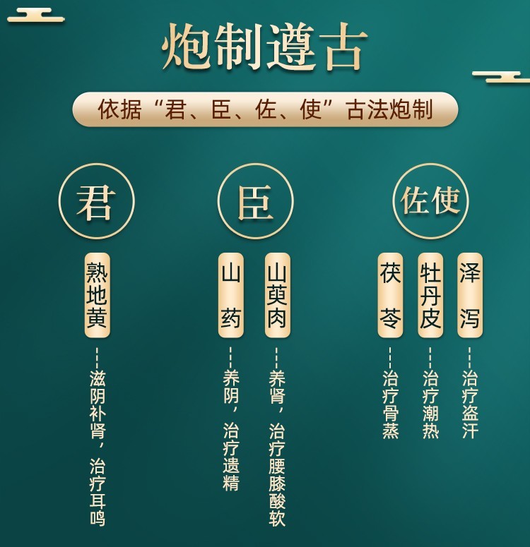 仁和 六味地黄丸 浓缩丸滋阴补肾盗汗遗精肾阴虚zf 216丸*6盒装