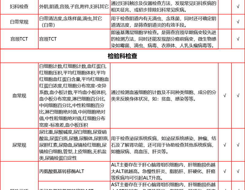 17，【2件5折第2件0元】愛康國賓中老年感恩父母躰檢套餐 中青年職場白領C14呼氣躰檢套餐北上廣深囌杭 感恩父母躰檢套餐 電子券