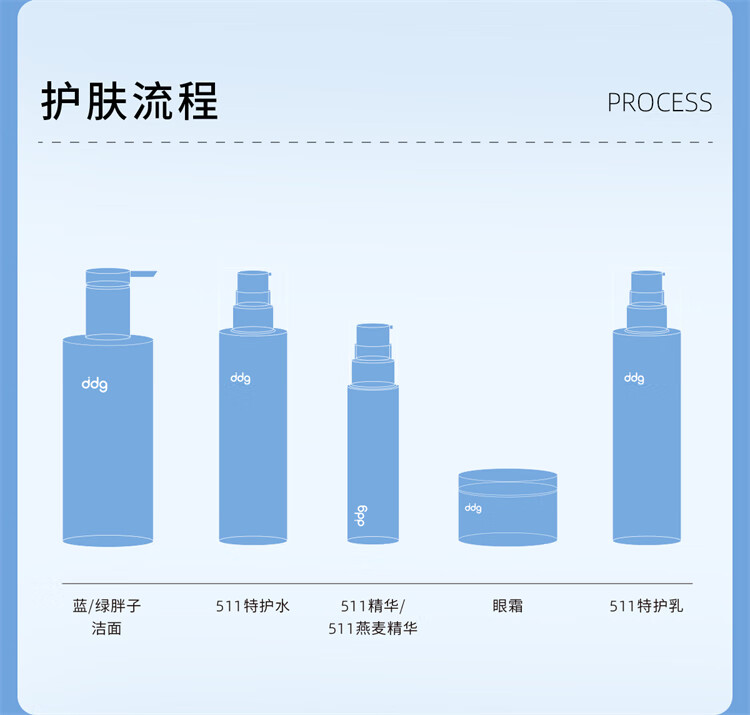 ddg511清润特护乳液补水保湿清爽维稳强韧肌肤屏障平衡水油男女 120g