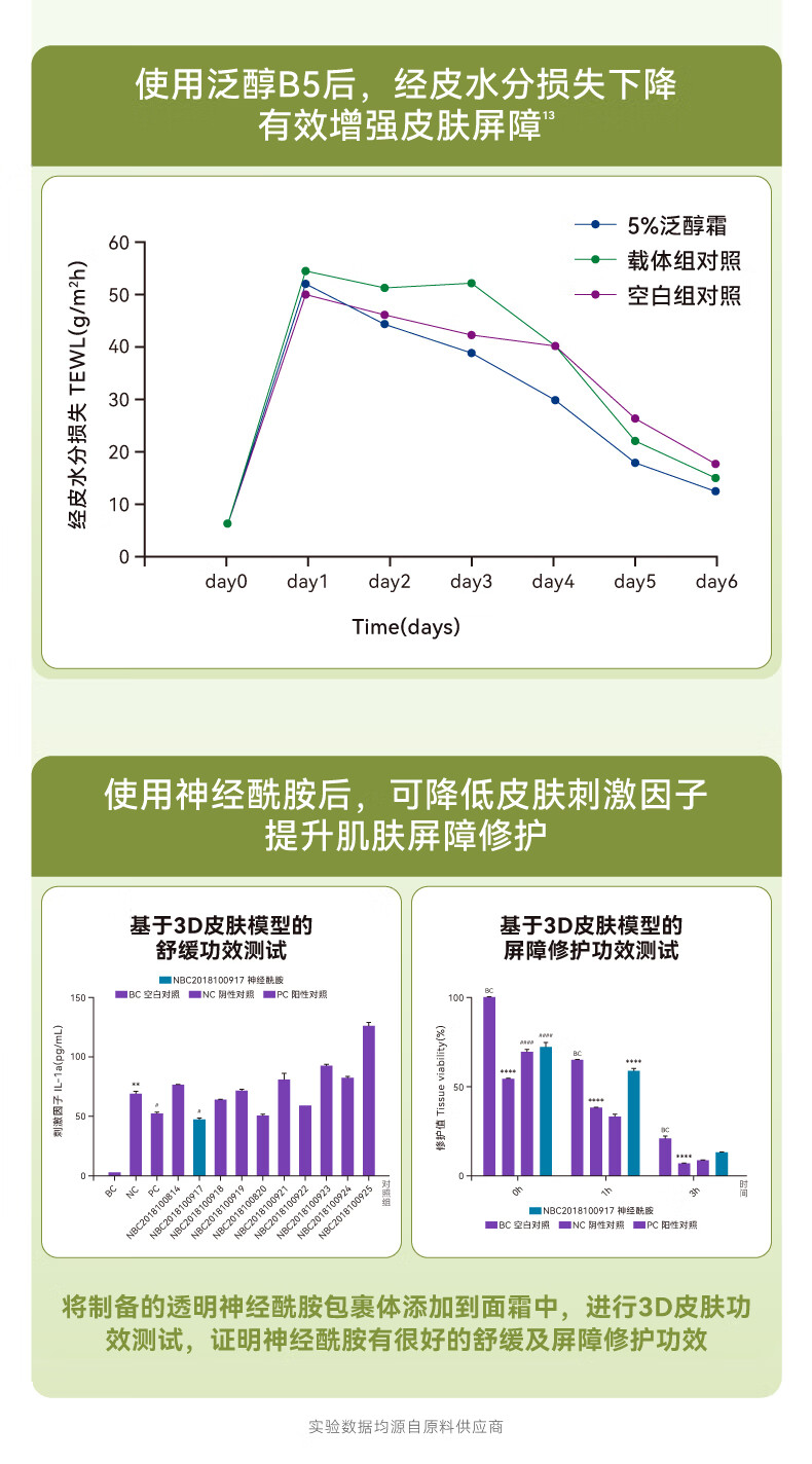 HBN泛醇B5面霜特润霜敏感肌修护霜高保湿滋润舒缓秋冬补水保湿旅行装 泛醇特润修护霜 5g