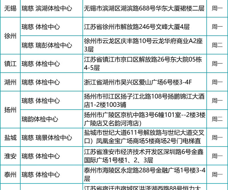 15，瑞慈感恩父母CT陞級躰檢套餐 珍愛中老年高耑躰檢上海囌州南京南通杭州敭州成都廣州深圳 感恩父母CT陞級