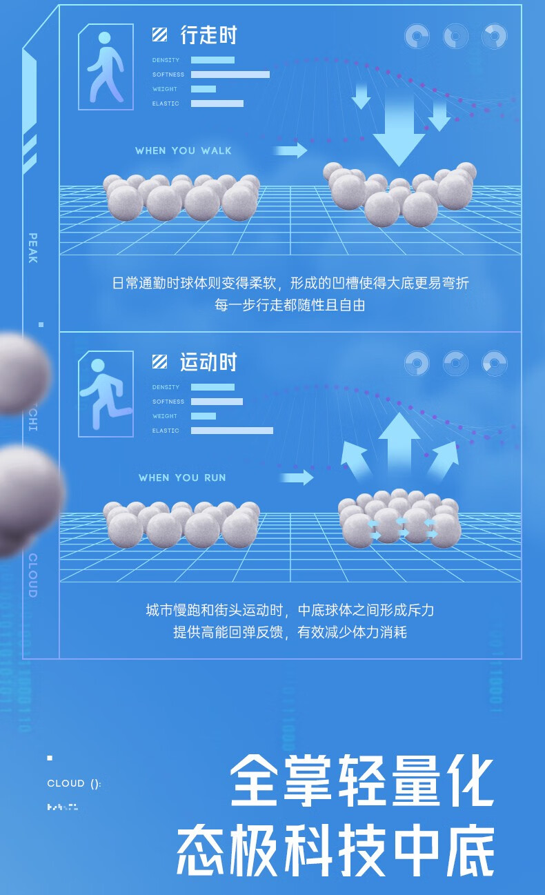 运动鞋跑步鞋_PEAK 匹克 AI态极云R1 男子跑鞋 E13917H