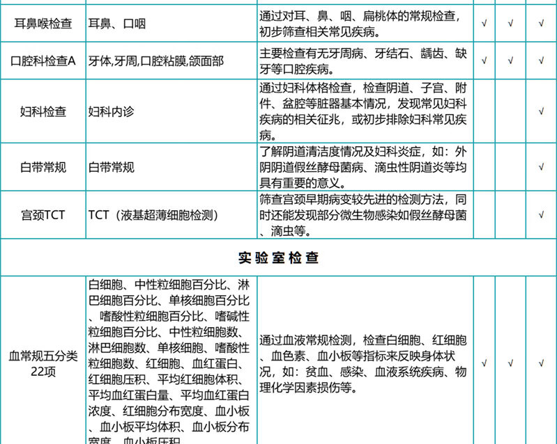 5，【腫瘤12項+心腦血琯】瑞慈甄愛父母高耑躰檢套餐 關愛中老年躰檢上海南京囌州廣州深圳南通江浙成都 甄愛父母高耑