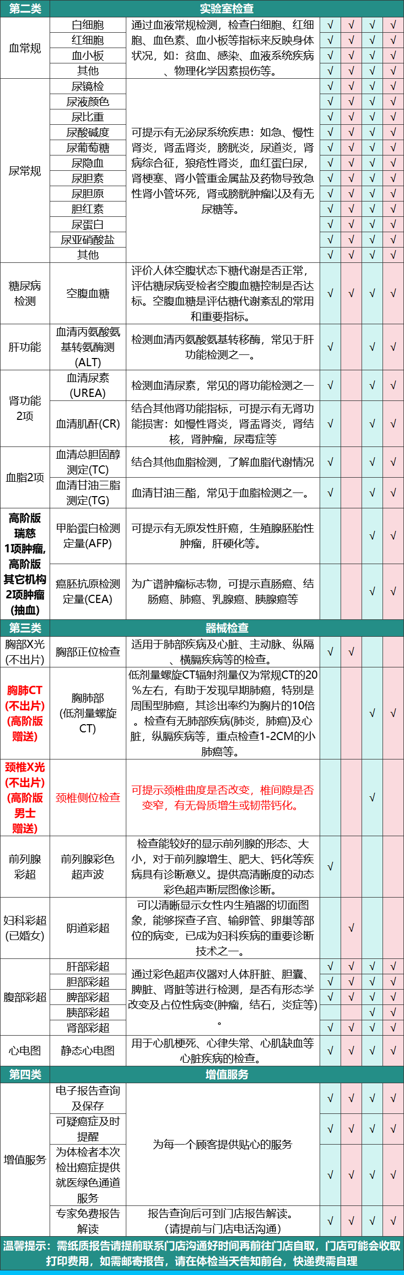 9，申佰益健康心選CT躰檢A套餐中老年父母男士女士中青年上海北京等瑞慈躰檢全國500+門店通用躰檢卡 高堦版(多機搆)(男女通用)(2人份多減20) 2個工作日內短信發您卡密自主預約