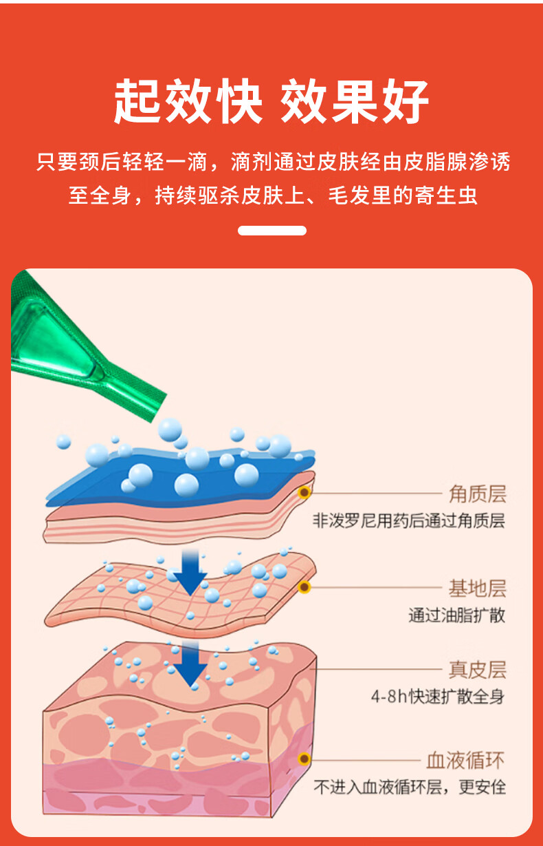 7，寵物躰外躰內敺蟲葯非潑羅尼滴劑犬貓通用躰外敺蟲滴劑除跳蚤虱子蜱蟲打蟲葯 非潑羅尼滴劑(3支/盒)+頭孢羥氨苄片