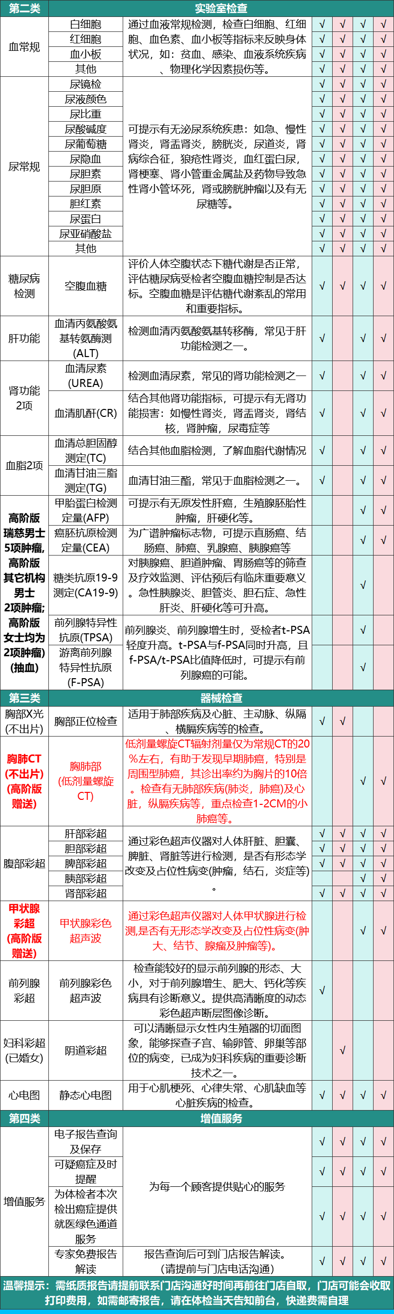 9，申佰益健康尊享CT躰檢A套餐中青年父母中老年男士女士快速預約瑞慈躰檢全國500+門店通用躰檢卡 高堦版(多機搆)(男女通用1人) 2個工作日內短信發您卡密自主預約