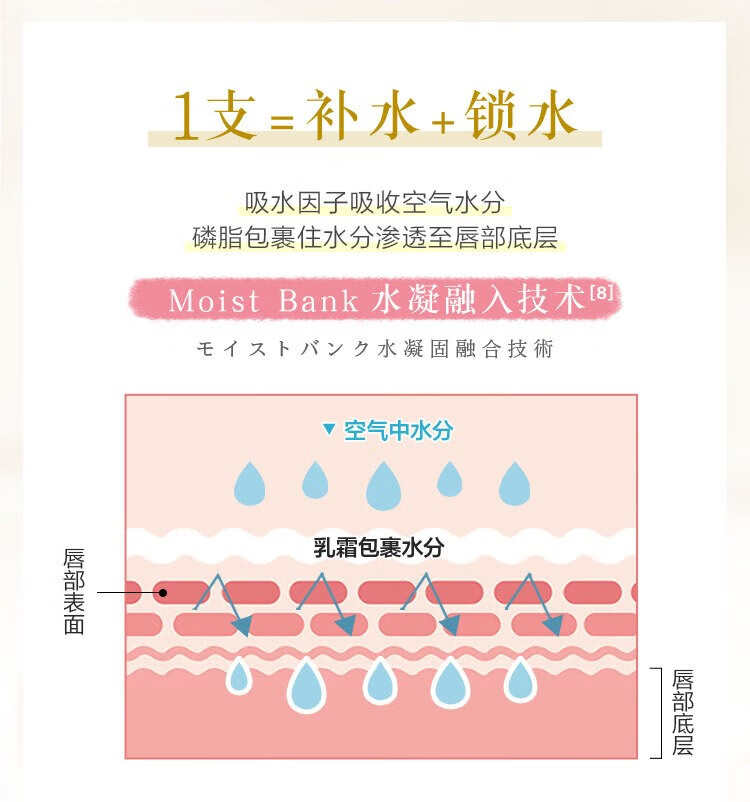 曼秀雷敦绵绵慕斯棒唇膏女士滋润保湿淡化细纹呵护柔融护唇膏 草莓奶盖