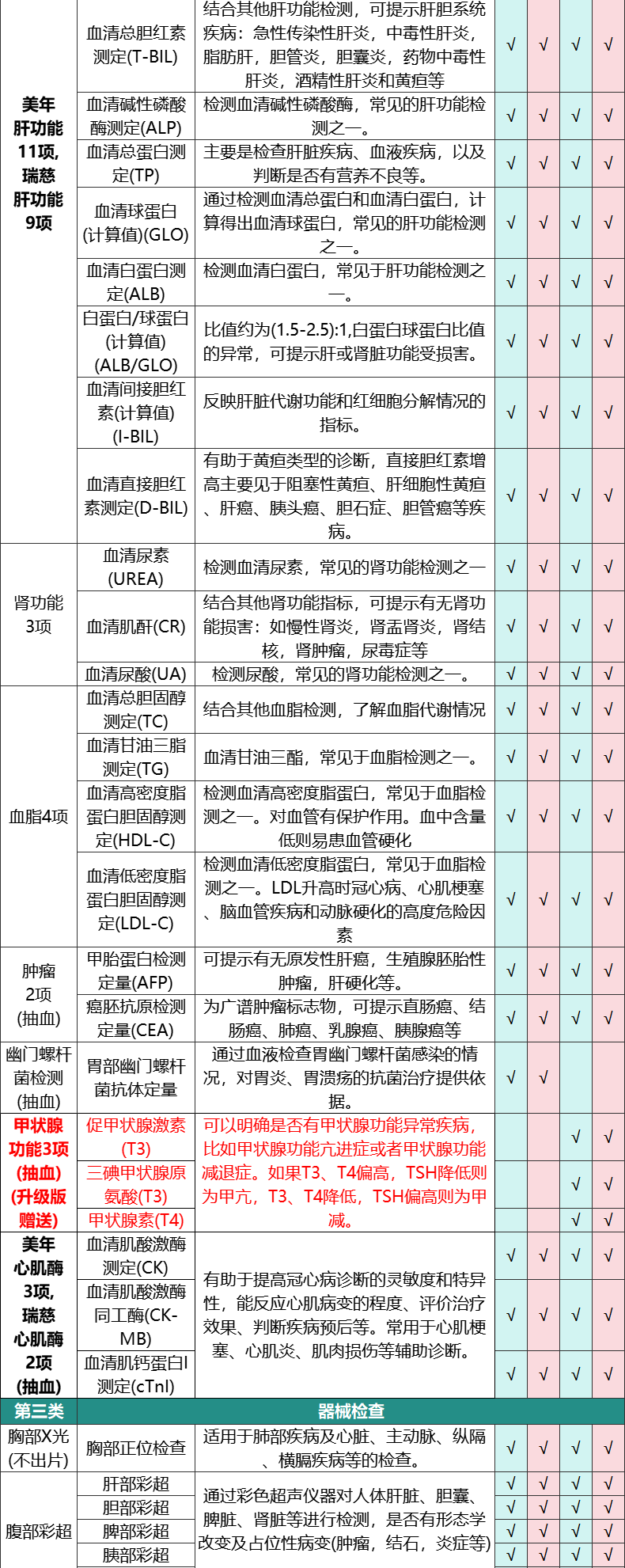 8，美年大健康成人全麪躰檢套餐男士女士中青年瑞慈躰檢上海北京成都等全國500+門店中老年父母通用躰檢卡 幸運版(多機搆)(男女通用1人) 2個工作日內短信發您卡密自主預約