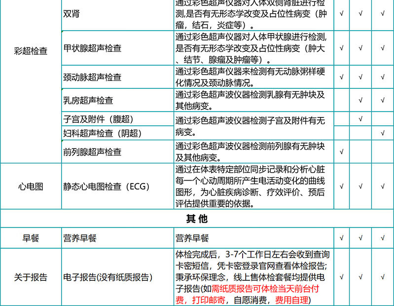 10，【肺部CT+腫瘤12項】瑞慈躰檢珍愛父母肺部CT躰檢卡套餐 中老年人家人頸動脈彩超心血琯躰檢套餐