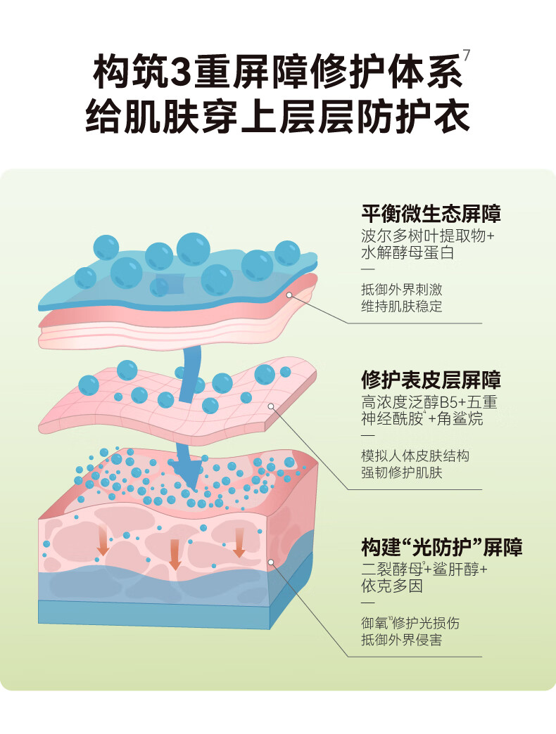 HBN泛醇B5面霜特润霜敏感肌修护霜高保湿滋润舒缓秋冬补水保湿旅行装 泛醇特润修护霜 5g