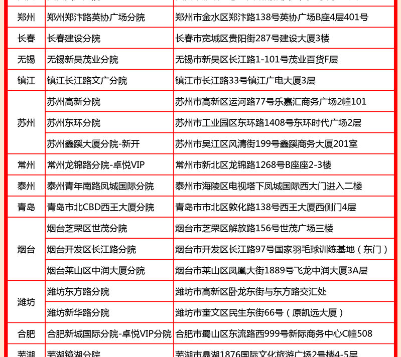 13，愛康國賓珍愛中老年健康躰檢套餐 中青年深愛父母躰檢套餐北京上海廣州深圳南京杭州囌州成都天津全國通用 電子券