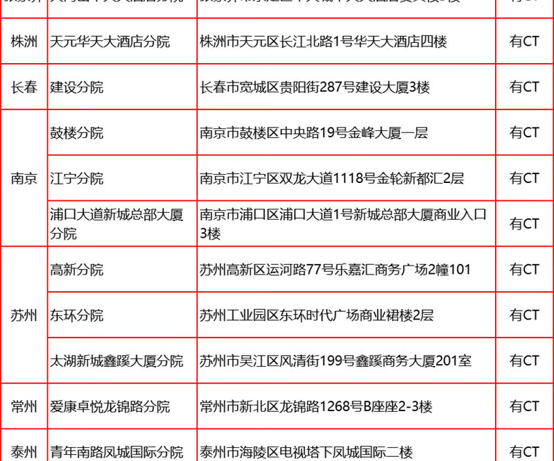 17，愛康國賓呵護女性HPV高耑躰檢套餐 深愛老公老婆高耑躰檢套餐北京上海廣州深圳江浙成都天津等全國通用