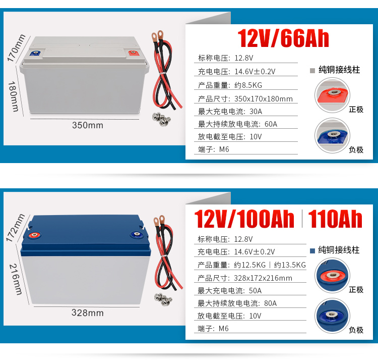 磷酸铁锂12v锂电池大容量50ah100ah200ah太阳能 疝气灯房车蓄电池 12v