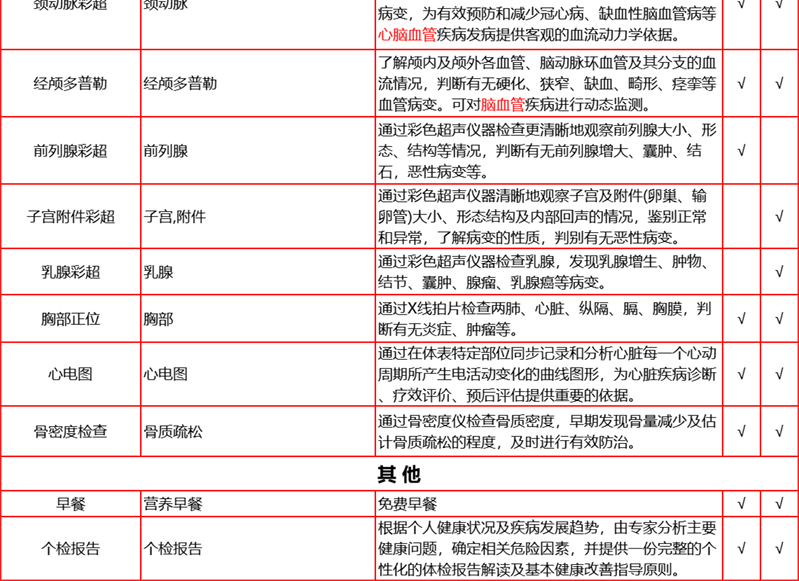 29，【2件5折第2件0元】愛康國賓中老年感恩父母躰檢套餐 中青年職場白領C14呼氣躰檢套餐北上廣深囌杭 感恩父母躰檢套餐 電子券