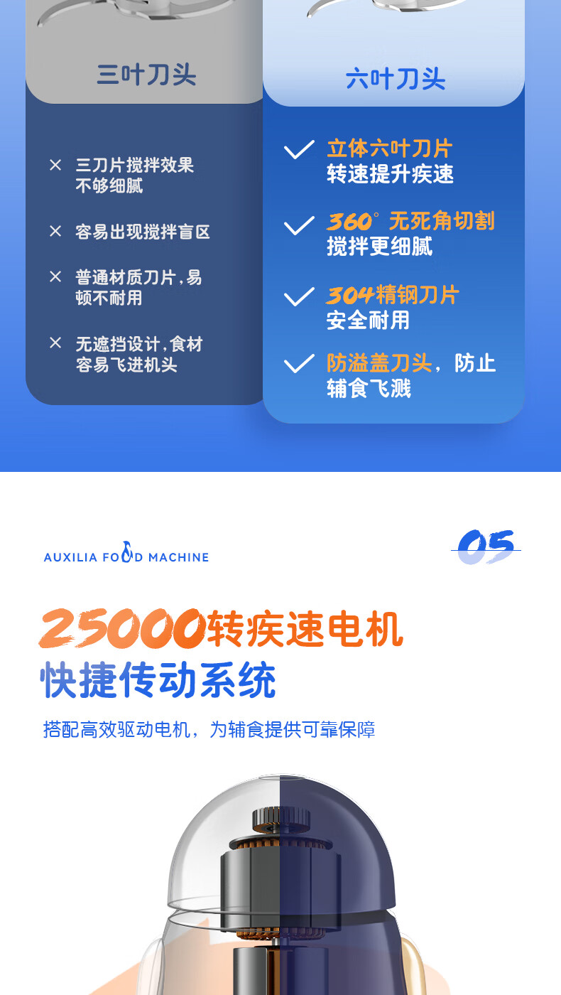 浦利顿(PLODON)辅食机婴儿宝宝辅食工具辅食料理机打泥机绞肉机研磨机多功能破壁机搅拌机小型榨汁机 小飞熊防溅8叶单刀【300ML子杯】