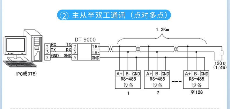 rs232转rs485转换器工业级无源隔离转换器串口协议模块防雷防浪涌双向