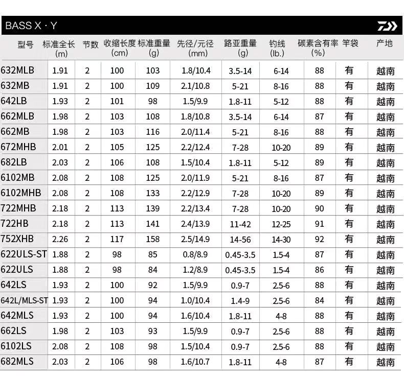 0kg 货号:102644741583506124 材质:碳素 类别:路亚竿 钓竿调性:偏软