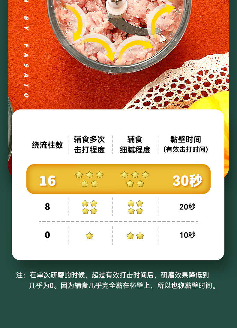 浦利顿(PLODON)辅食机婴儿宝宝辅食工具辅食料理机打泥机绞肉机研磨机多功能破壁机搅拌机小型榨汁机 小飞熊防溅8叶单刀【300ML子杯】