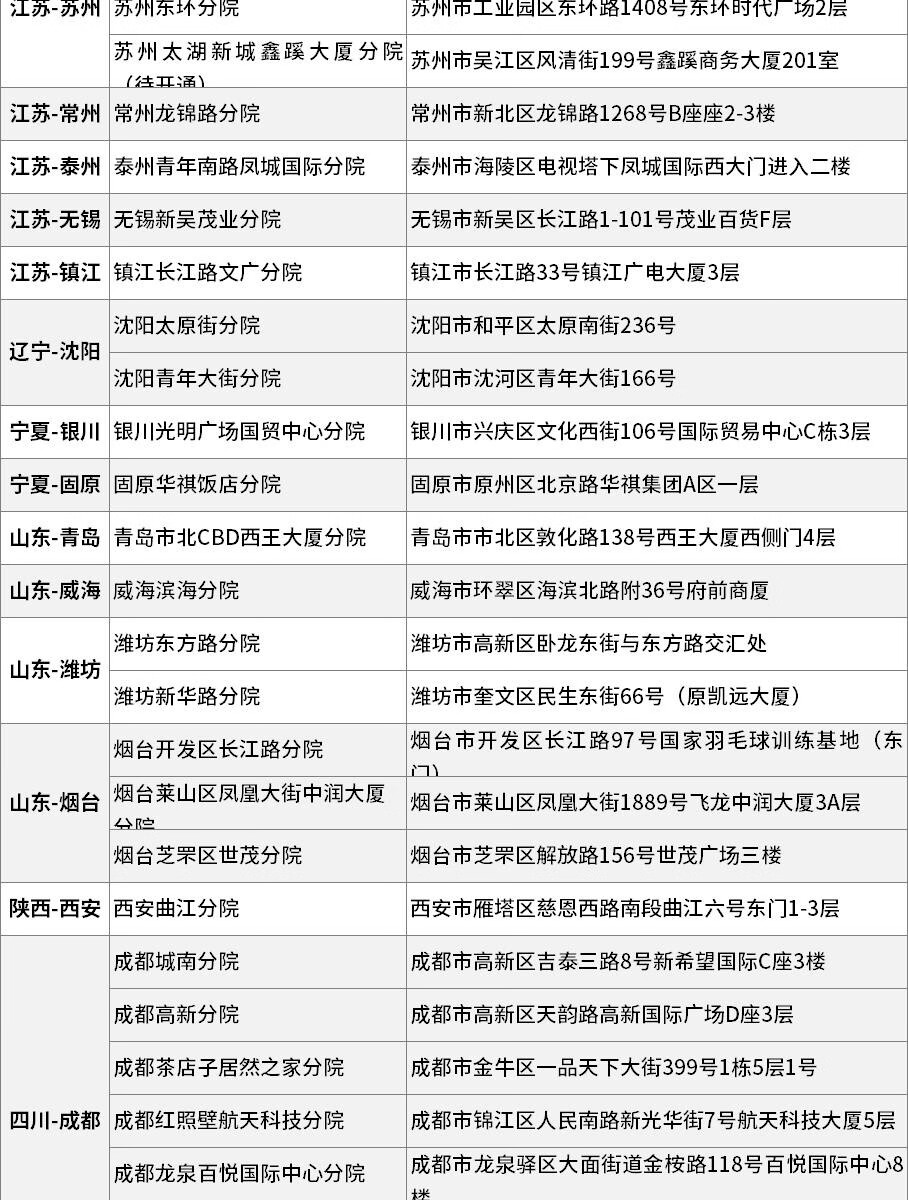 22，愛康國賓躰檢躰檢套餐躰檢卡成人高耑優選躰檢套餐 幽門螺鏇杆菌 頸椎 甲狀腺超聲 全國通用 成人職場優選 電子券