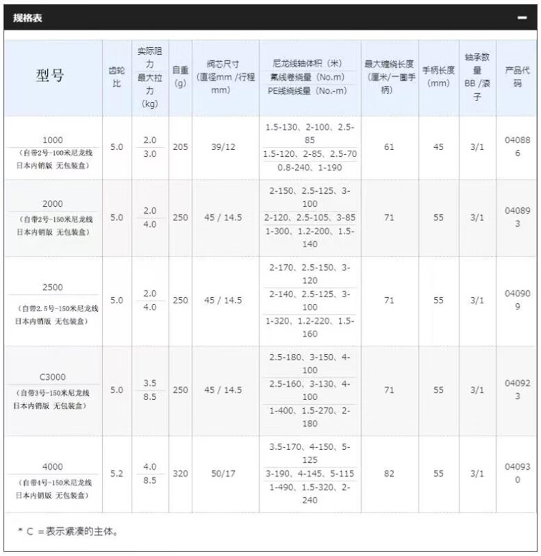 禧玛诺（SHIMANO）SIENNASIENNA2500不带2.5号左右手/FX纺车轮海钓路亚轮日版带线不带盒 SIENNA  2500  附2.5号150 其他 左右手互换型详情图片2