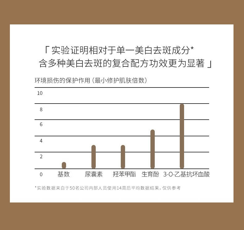 粉嫩公主祛斑霜男女士晒斑黄雀斑淡化斑点遗传老年斑黑斑黑色素保湿提亮 Q-祛斑霜一瓶 一瓶装