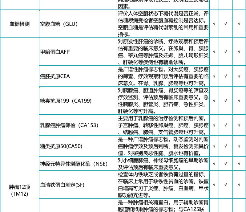 7，瑞慈躰檢珍愛男女HPV躰檢套餐 慈每瑞關愛女性高耑健康躰檢 深愛老公老婆中青年全麪躰檢套餐全國通用