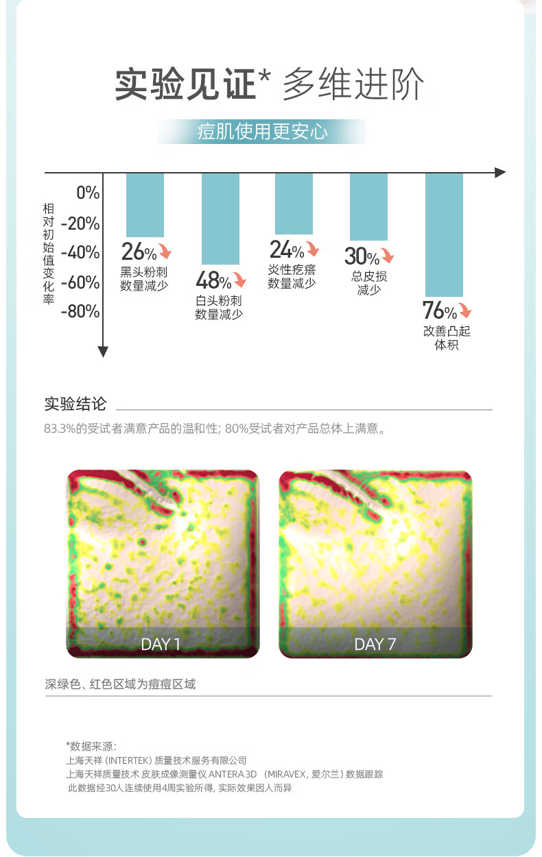 素姬水杨酸控油净痘精华乳改善黑头粉刺清痘精华淡痘控油祛痘痘膏男女