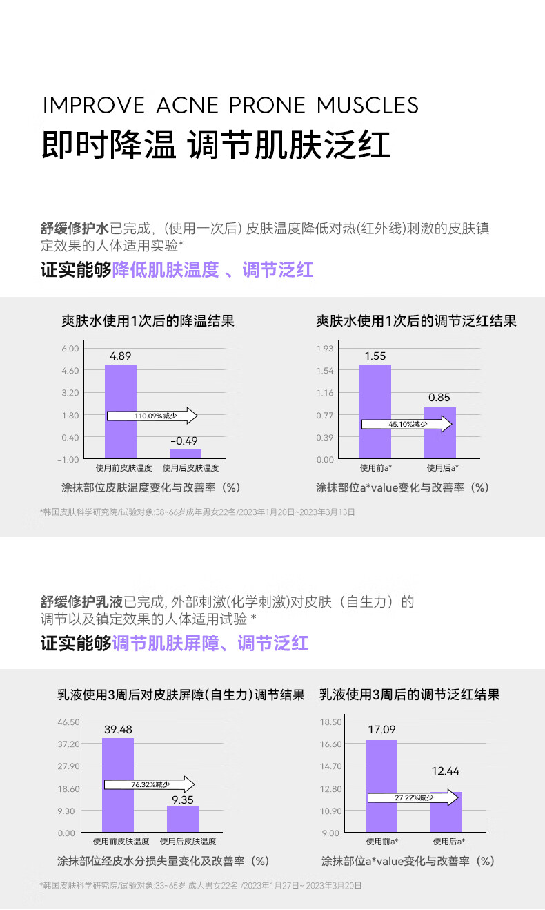 德妃（DERMAFIRM）新款紫苏水乳套装保湿补水护肤品控油皮清爽舒缓紫苏水女化妆 3.0新款 紫苏水150ml