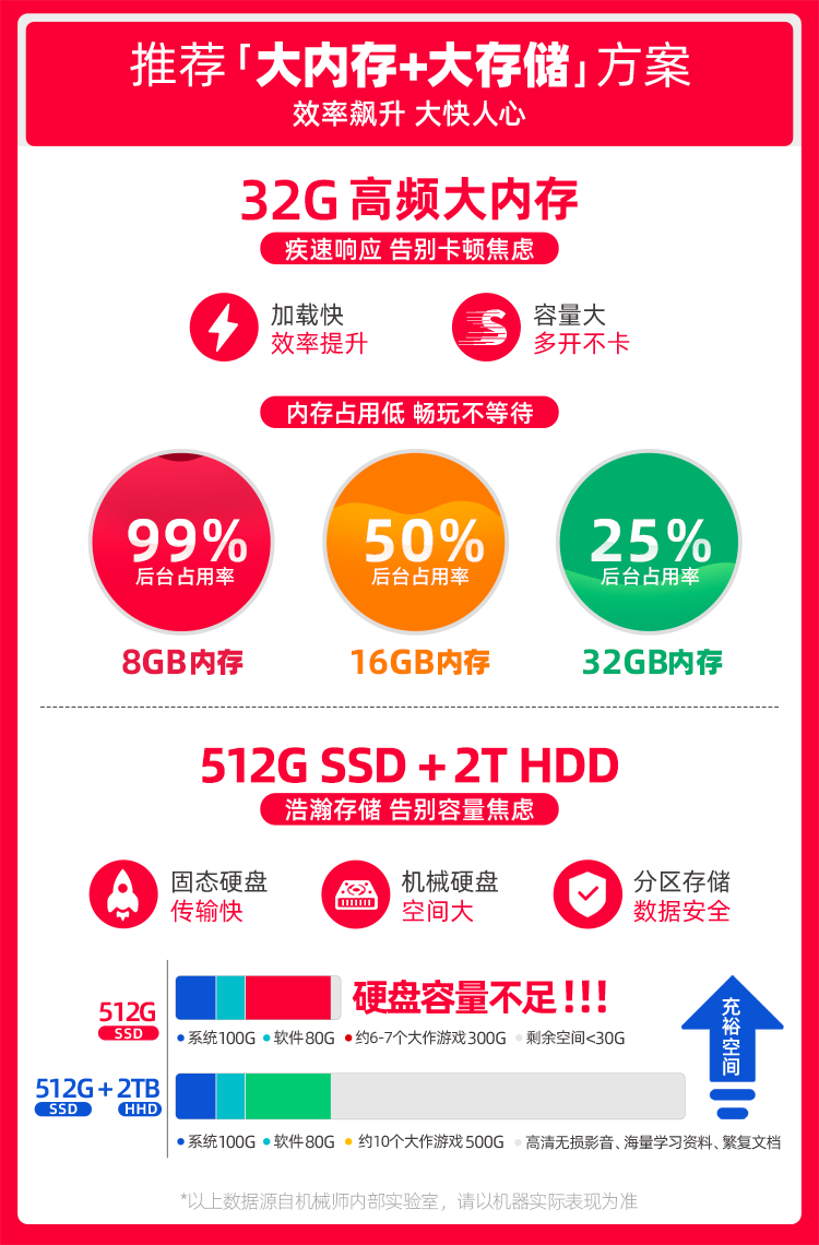 客观评价机械师T58-V怎么样？上手三周说真相