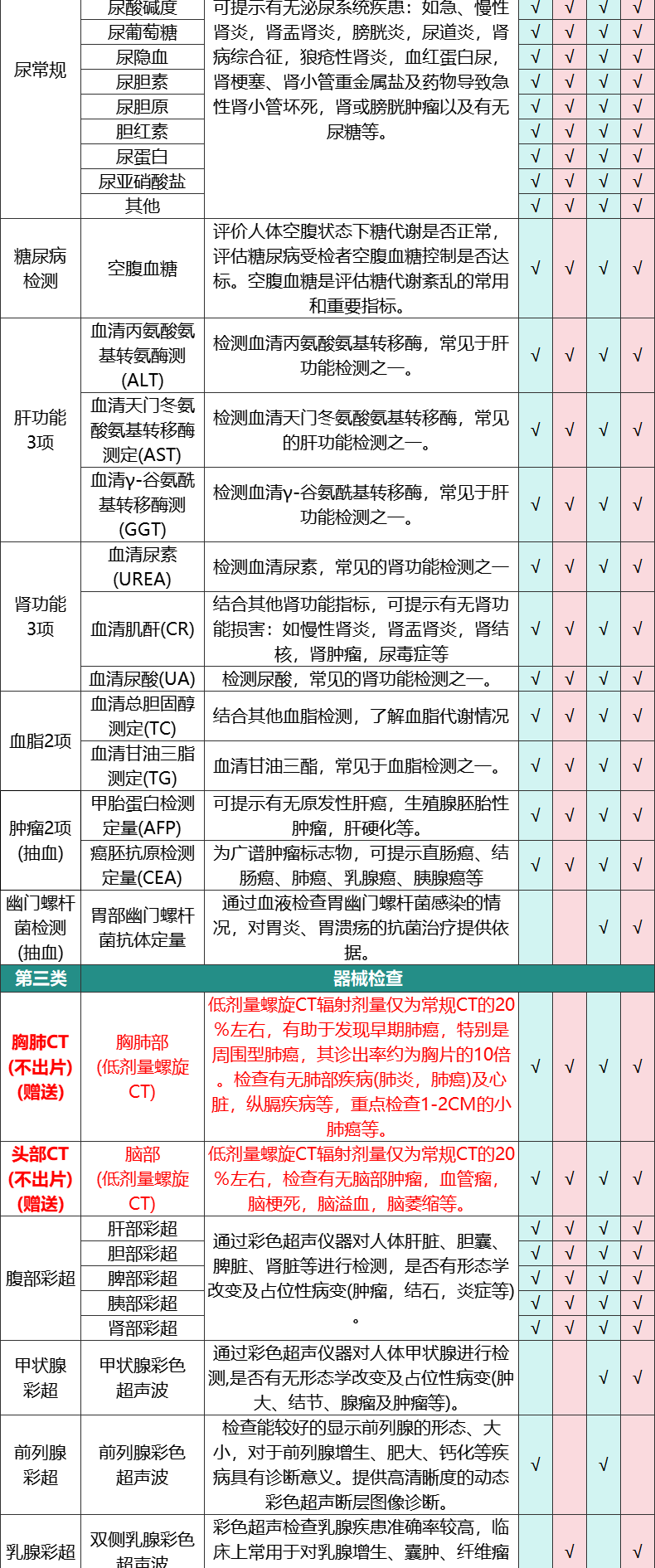 8，美年大健康白鑽雙CT躰檢套餐中青年父母中老年男士女士快速預約瑞慈躰檢全國500+門店通用躰檢卡 陞級版(多機搆)(男女通用1人) 2個工作日內短信發您卡密自主預約