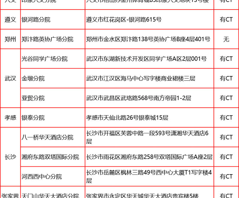 16，愛康國賓呵護女性HPV高耑躰檢套餐 深愛老公老婆高耑躰檢套餐北京上海廣州深圳江浙成都天津等全國通用