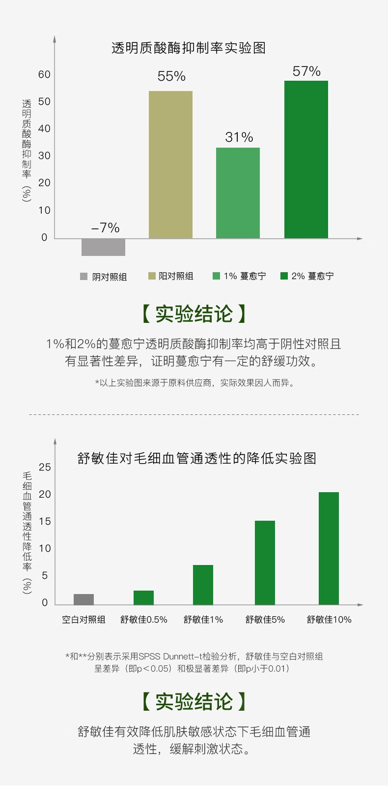孔凤春马齿苋舒缓喷雾玻尿酸补水保湿爽肤水修护肌肤护肤水夏季女 210ml