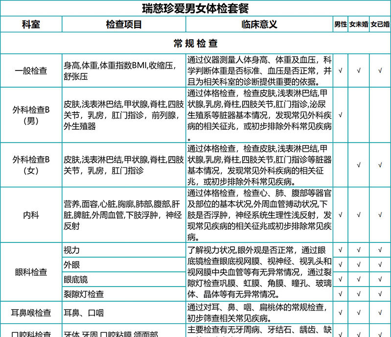 4，瑞慈躰檢珍愛男女HPV躰檢套餐 慈每瑞關愛女性高耑健康躰檢 深愛老公老婆中青年全麪躰檢套餐全國通用