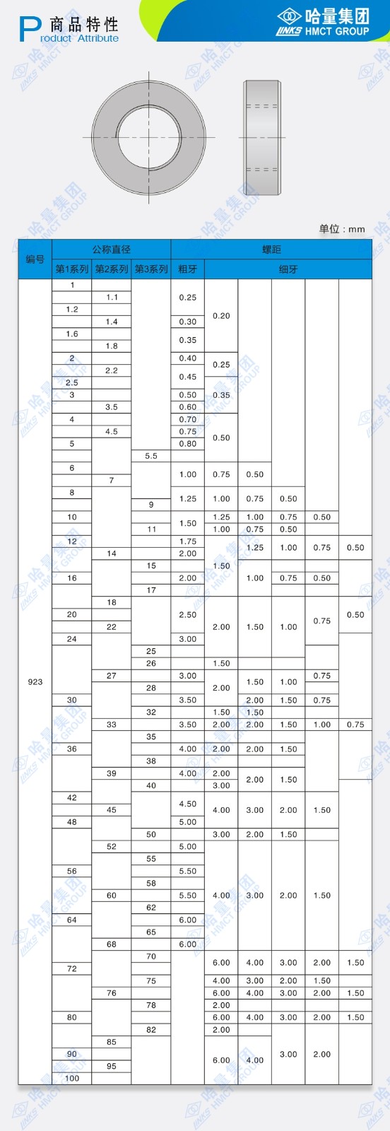 links哈量连环螺纹环规m64m90检测外螺纹规t通规z止规一套检测量规