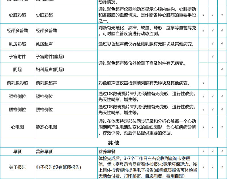 9，瑞慈中老年關愛父母職場高耑肺部CT躰檢套餐 中青年人孝心爸媽心腦血琯全麪躰檢套餐江浙滬成都北京廣州深 男性