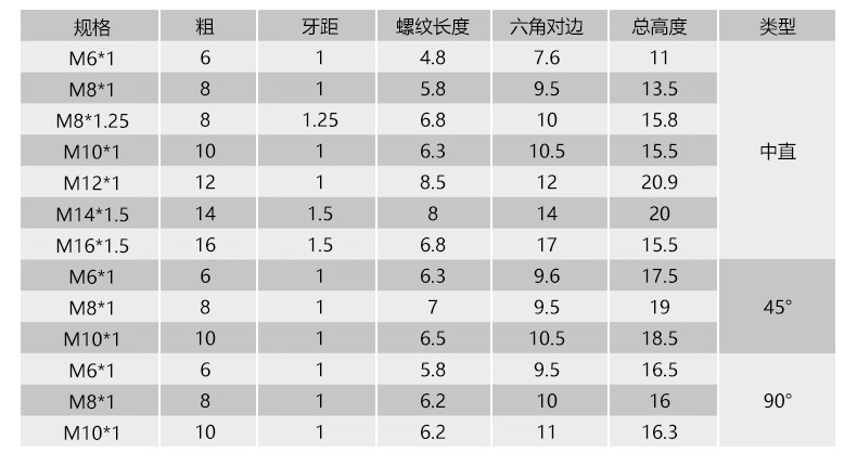 2020黄油嘴铜油嘴油嘴头铜油杯油咀油注油嘴黄油头弯油嘴m6m8m10 m12*