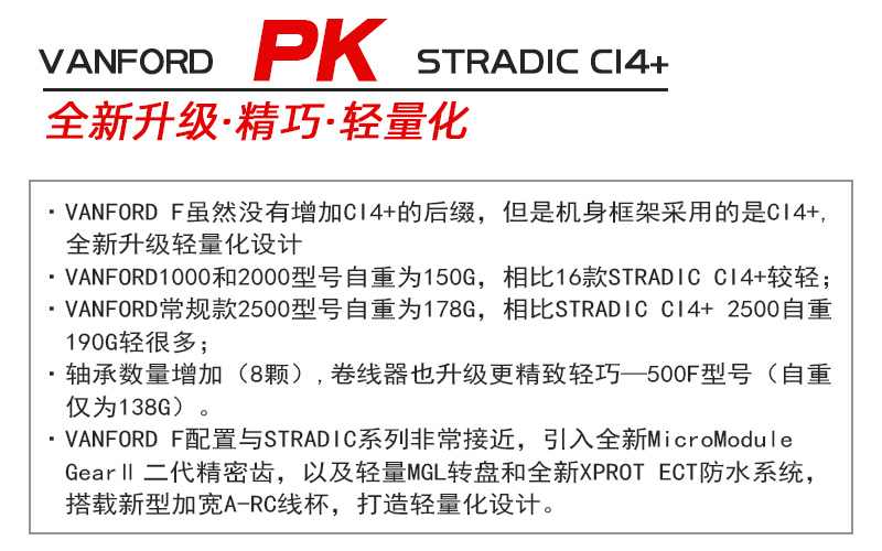 万福德纺车轮20款vanford浅线杯万福德2500s斜口远投纺车轮ci4sustain