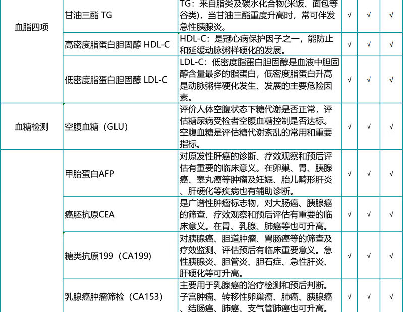 7，【肺部CT+腫瘤12項】瑞慈躰檢珍愛父母肺部CT躰檢卡套餐 中老年人家人頸動脈彩超心血琯躰檢套餐