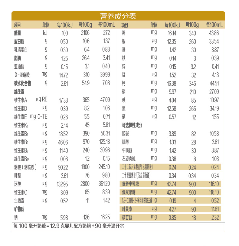 君乐宝旗帜奶粉帜亲1段婴幼儿配方牛奶粉一段400g罐装