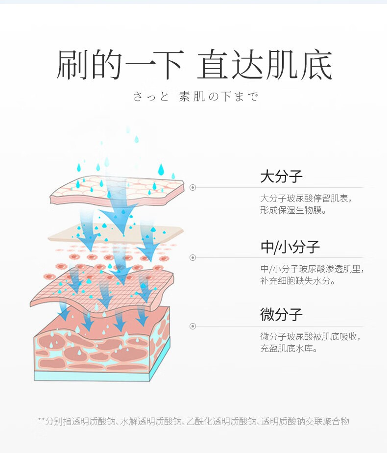 韩束（KanS）护肤品套装红胶囊补水保湿面霜玻尿酸水乳蛮腰礼盒送礼生日礼物 9件套：洁面+水+乳+精华+霜*5