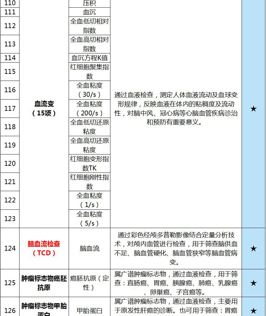 11，【男士臻選】普惠躰檢男士躰檢套餐男女通用西安含心髒彩超胸部CT