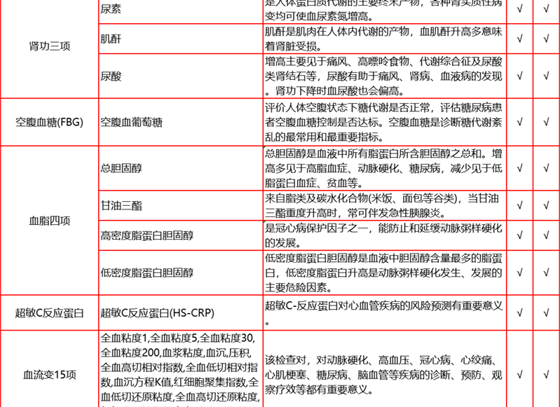 26，【2件5折第2件0元】愛康國賓中老年感恩父母躰檢套餐 中青年職場白領C14呼氣躰檢套餐北上廣深囌杭 感恩父母躰檢套餐 電子券