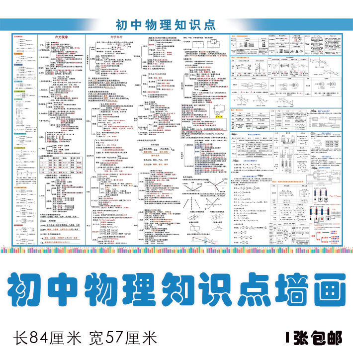 初中物理公式大全挂图初中物理知识点汇总海报物理常用公式墙画初中