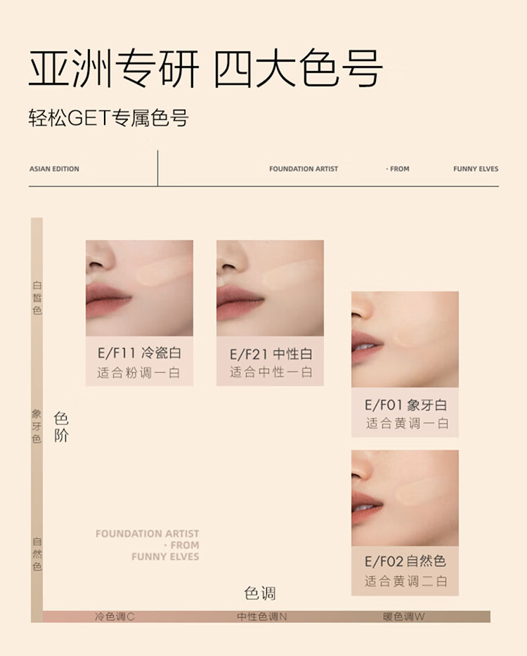 方里（FUNNY ELVES）二合一气垫粉饼气垫粉底液eleves定妆补妆不脱妆fe控油遮瑕气垫 油皮 F01象牙白气垫粉饼+赠品